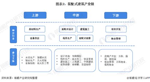 預(yù)見2022 中國裝配式建筑行業(yè)全景圖譜、市場現(xiàn)狀、競爭格局與發(fā)展趨勢